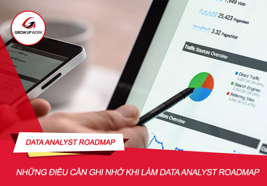 Data Analyst Roadmap